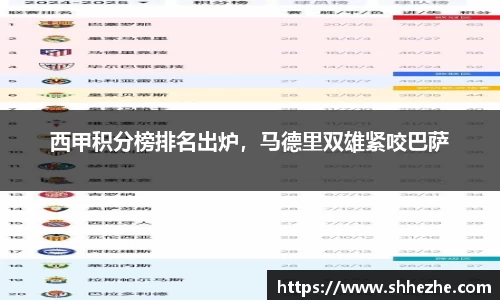 西甲积分榜排名出炉，马德里双雄紧咬巴萨