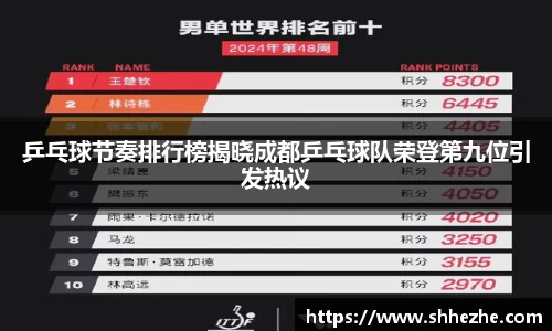 乒乓球节奏排行榜揭晓成都乒乓球队荣登第九位引发热议
